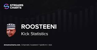 roosteeni - Kick-tilastot, analytiikka ja verkoston yhteenveto roosteeni - Kick-tilastot, analytiikka ja verkoston yhteenveto
